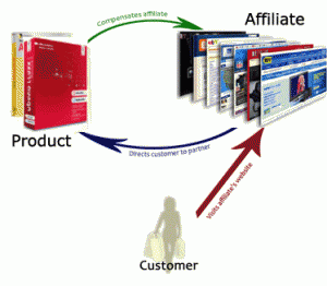 Affiliate Advertising